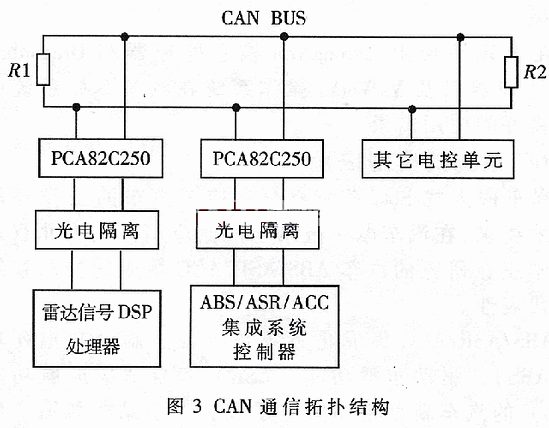 CAN通信拓扑结构