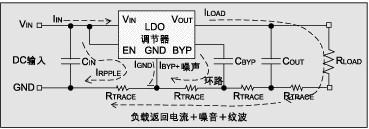 图 1：通常的布线设计。