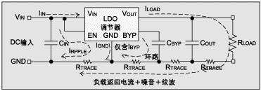 图 2：优化的布线设计。