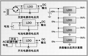 图 4：LDO的应用思路。