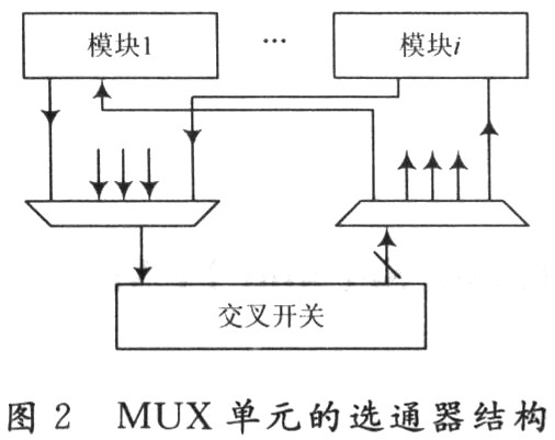 SoC设计