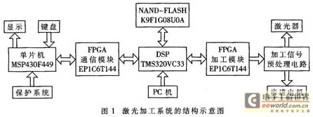 系统的结构示意图