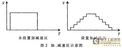 DSP和FPGA在大尺寸激光数控加工系统中的运用图示