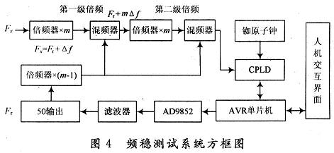 频稳测试系统方框图