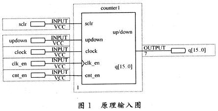 原理图输入