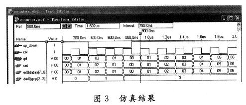 仿真结果