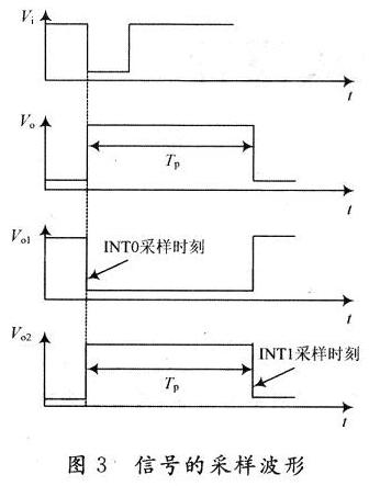 电阻式