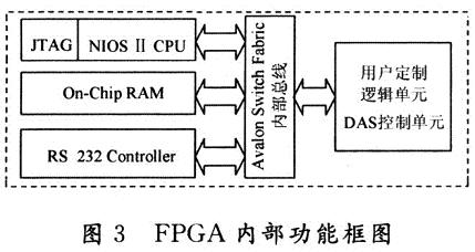 内部结构