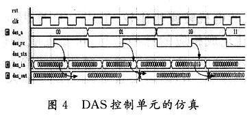 DAS控制单元的仿真