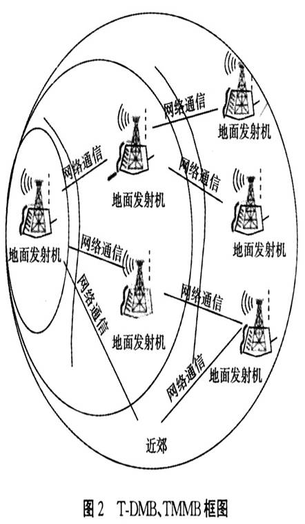 手机电视