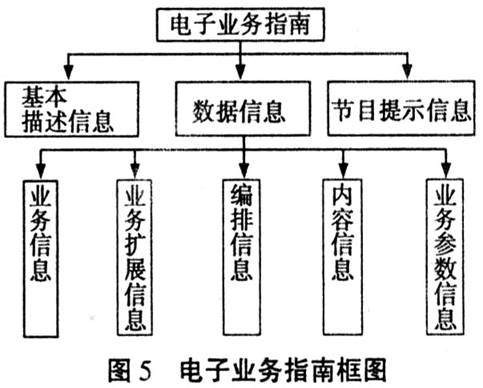 手机电视