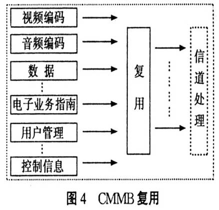 手机电视