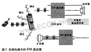 EMI干扰