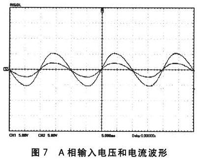 A相输入电压和电流波形