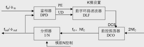 锁相环