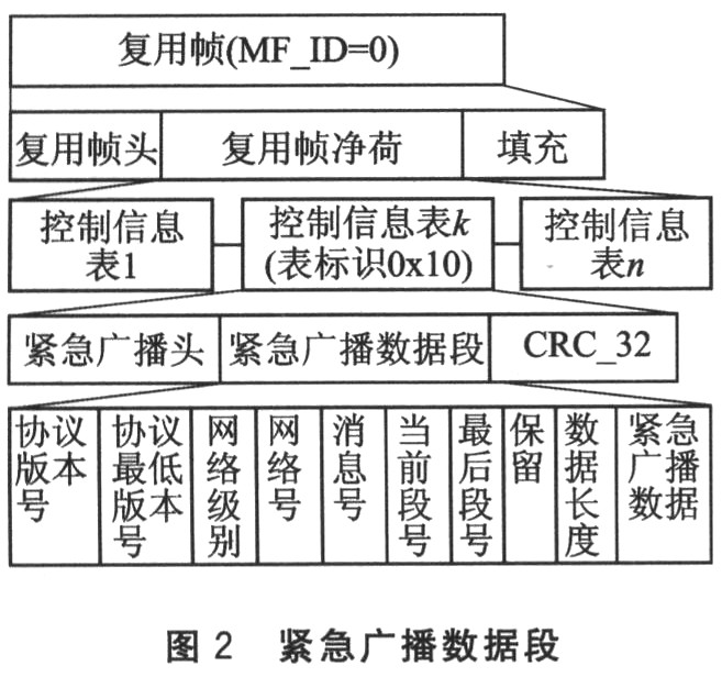 CMMB