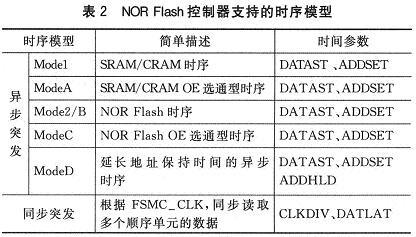 NOR Flash控制器支持的时序模型