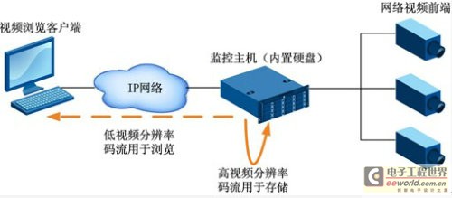 网络视频