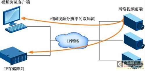 网络视频