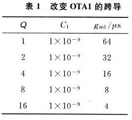 改变OTA1的跨导