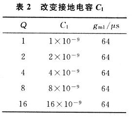 改变接地电容C1