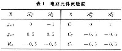 灵敏度