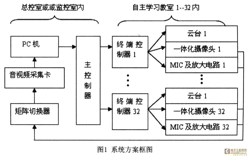 整体方案框图