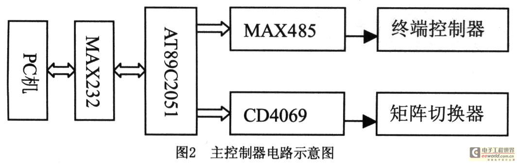 图2 主控制器电路示意图