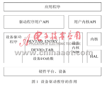 可编程控制器