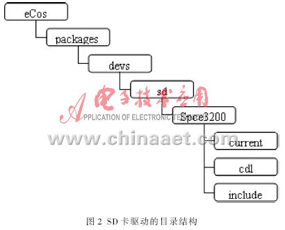 可编程控制器