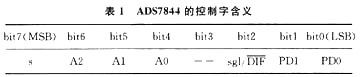 ADS7844的控制字