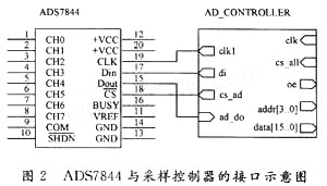 用FPGA设计的采样控制器AD