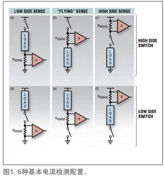 6种不同的拓扑