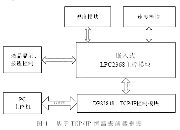 系统框图