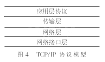 TCP/IP协议模型