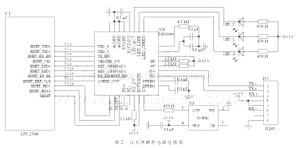 本系统设计的以太网硬件电路连接