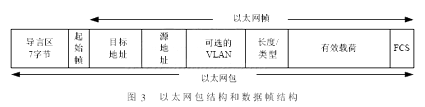 以太网结构和数据帧结构