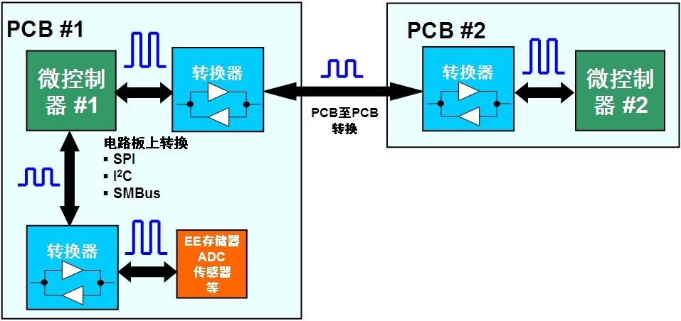 逻辑电平转换器应用示意图