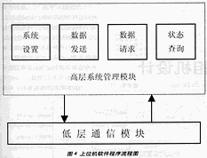 程序流程图