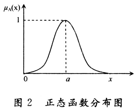 无人机