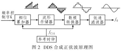 雷达信