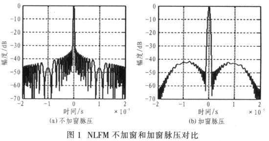 雷达信