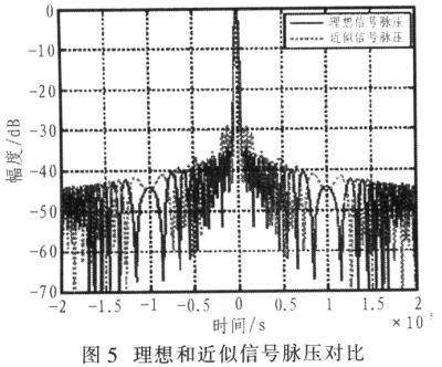 雷达信