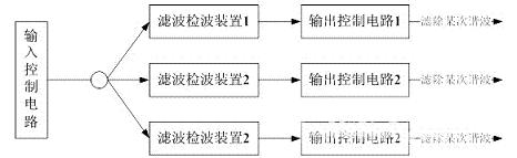 并行滤波式谐波检测装置方框图