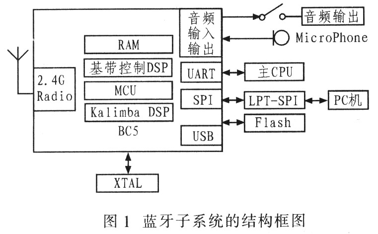 车载蓝牙