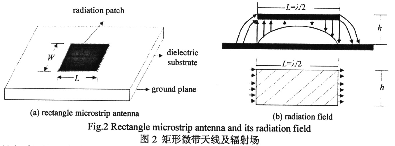 UHF频段