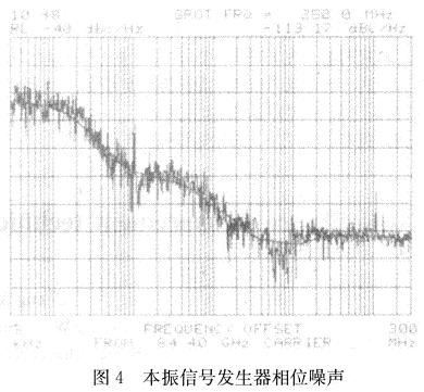 本振信号发生器相位噪声测量结果