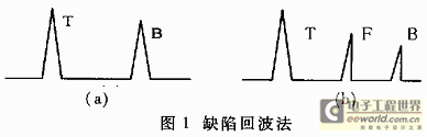 缺陷回波法示意图