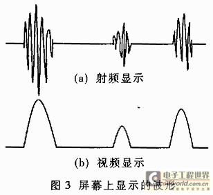 屏幕上显示的波形