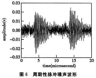 仿真结果